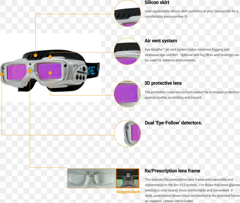Welding Goggles Glasses Gas Tungsten Arc Welding, PNG, 896x757px, Goggles, Celebrity, Electric Arc, Eyewear, Face Download Free