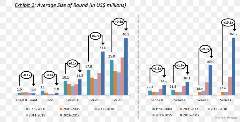 Seed Money Mastering Private Equity: Transformation Via Venture Capital, Minority Investments And Buyouts Series A Round Funding, PNG, 1322x677px, Seed Money, Brand, Diagram, Document, Equity Download Free