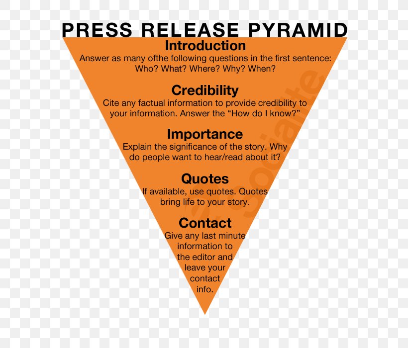 South Africa Higher Education Press Release Inverted Pyramid, PNG, 600x700px, South Africa, Africa, Area, Brand, Education Download Free