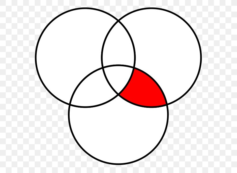 Venn Diagram Circle Euler Diagram Intersection, PNG, 629x600px, Venn Diagram, Area, Art, Black, Black And White Download Free