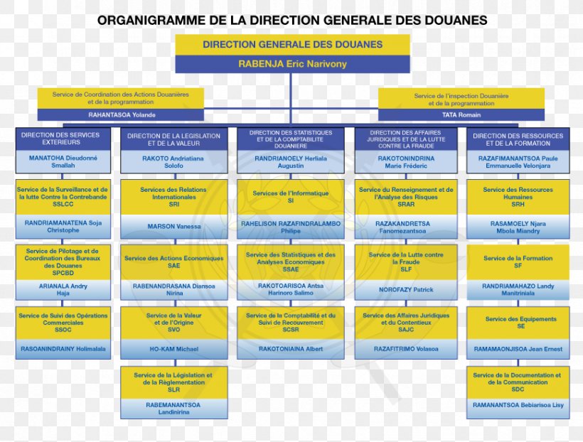 Directorate-General Of Customs And Indirect Taxes Organizational Chart French Ministry For The Economy And Finance Minister, PNG, 868x659px, Organization, Area, Brand, Business, Customs Download Free