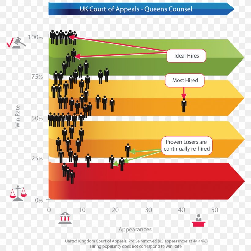 Lawyer Moneyball: The Art Of Winning An Unfair Game Appeal Appellate Court, PNG, 1100x1100px, Lawyer, Appeal, Appellate Court, Area, Baseball Download Free