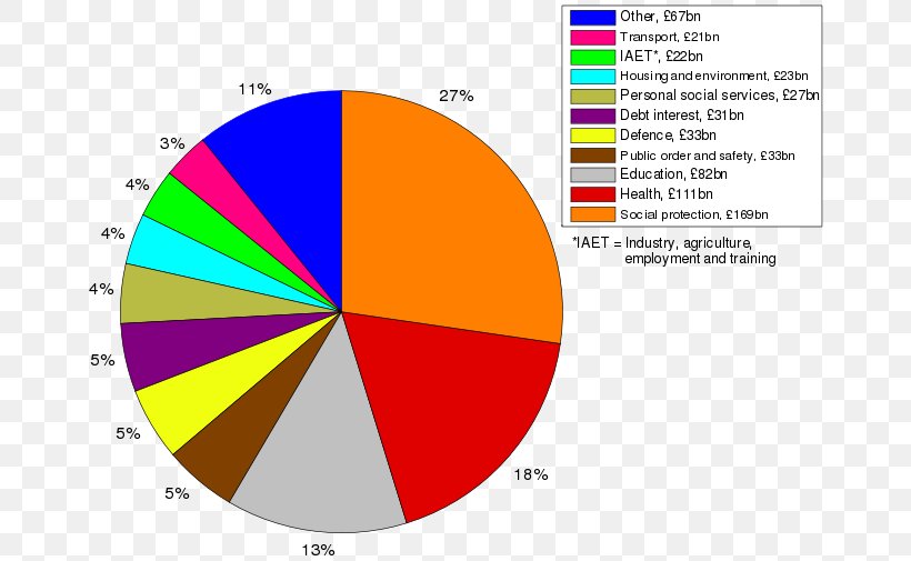 Government Of The United Kingdom Government Spending Government Shutdown, PNG, 670x505px, United Kingdom, Area, Brand, Budget, Budget Of The United Kingdom Download Free