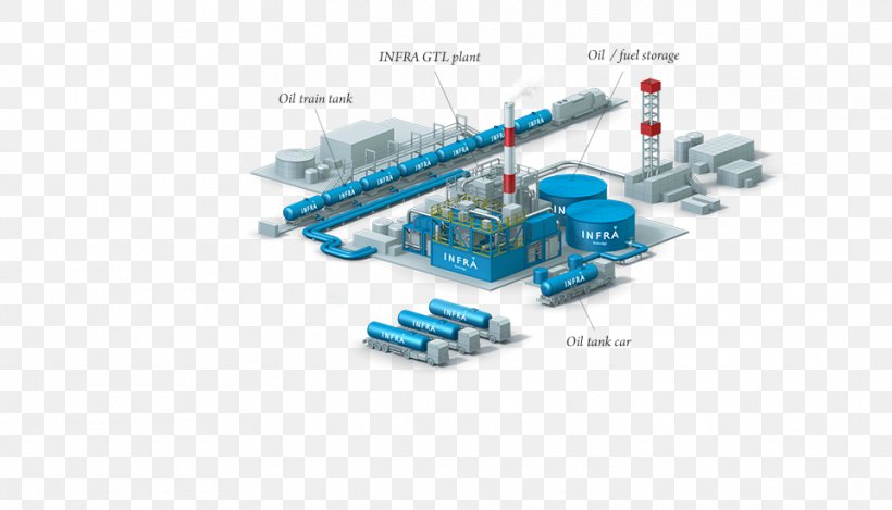 Gas To Liquids Technology Engineering Natural Gas Shale Gas, PNG, 961x550px, Gas To Liquids, Company, Diesel Fuel, Electronic Component, Engineering Download Free