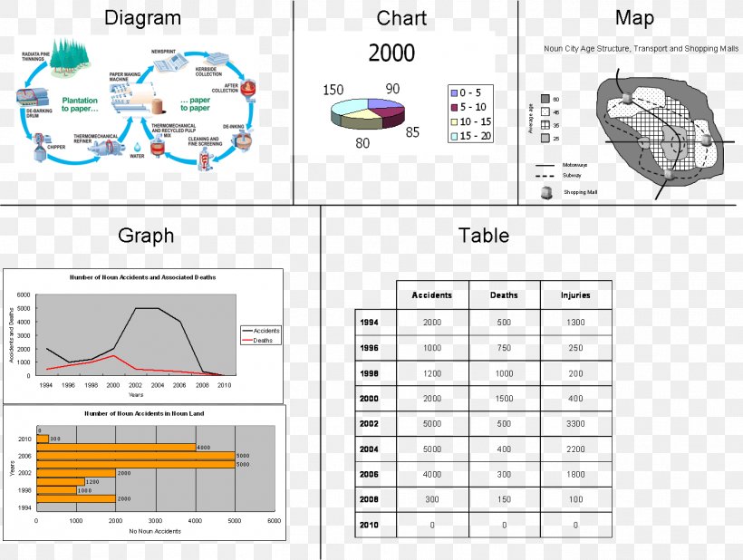 Paper Recycling, PNG, 1364x1028px, Paper, Area, Design M, Diagram, Minute Download Free