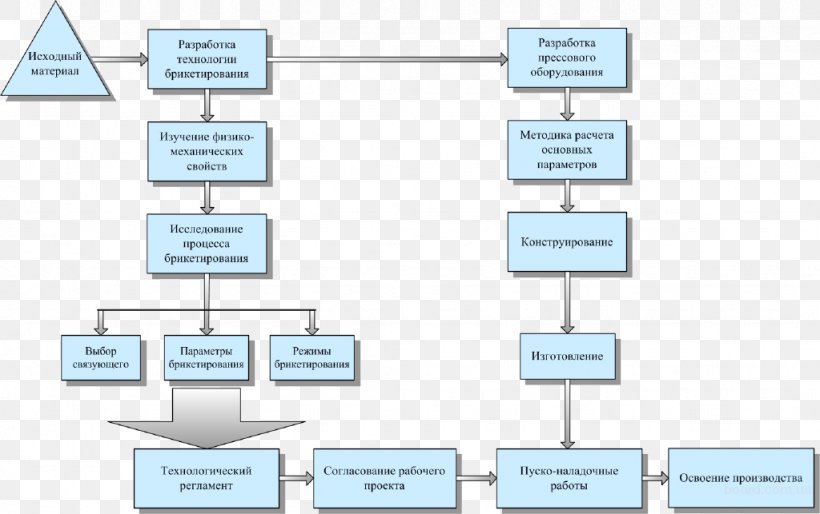 Technology Mill Scale Engineering Business, PNG, 1024x643px, Technology, Area, Business, Communication, Diagram Download Free