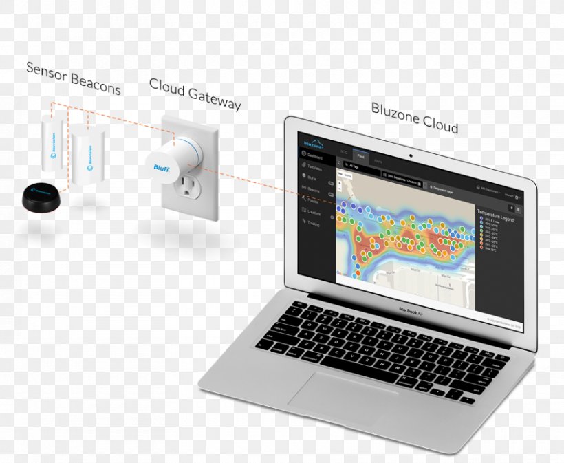 Internet Of Things Radio-frequency Identification Real-time Locating System Sensor Industry, PNG, 860x706px, Internet Of Things, Bluetooth Low Energy, Bluetooth Low Energy Beacon, Brand, Business Download Free