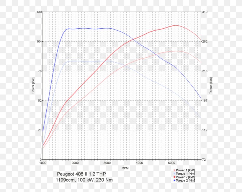 Car Peugeot 3008 Chip Tuning Computer Software, PNG, 650x650px, Car, Area, Chip Tuning, Computer Software, Diagram Download Free