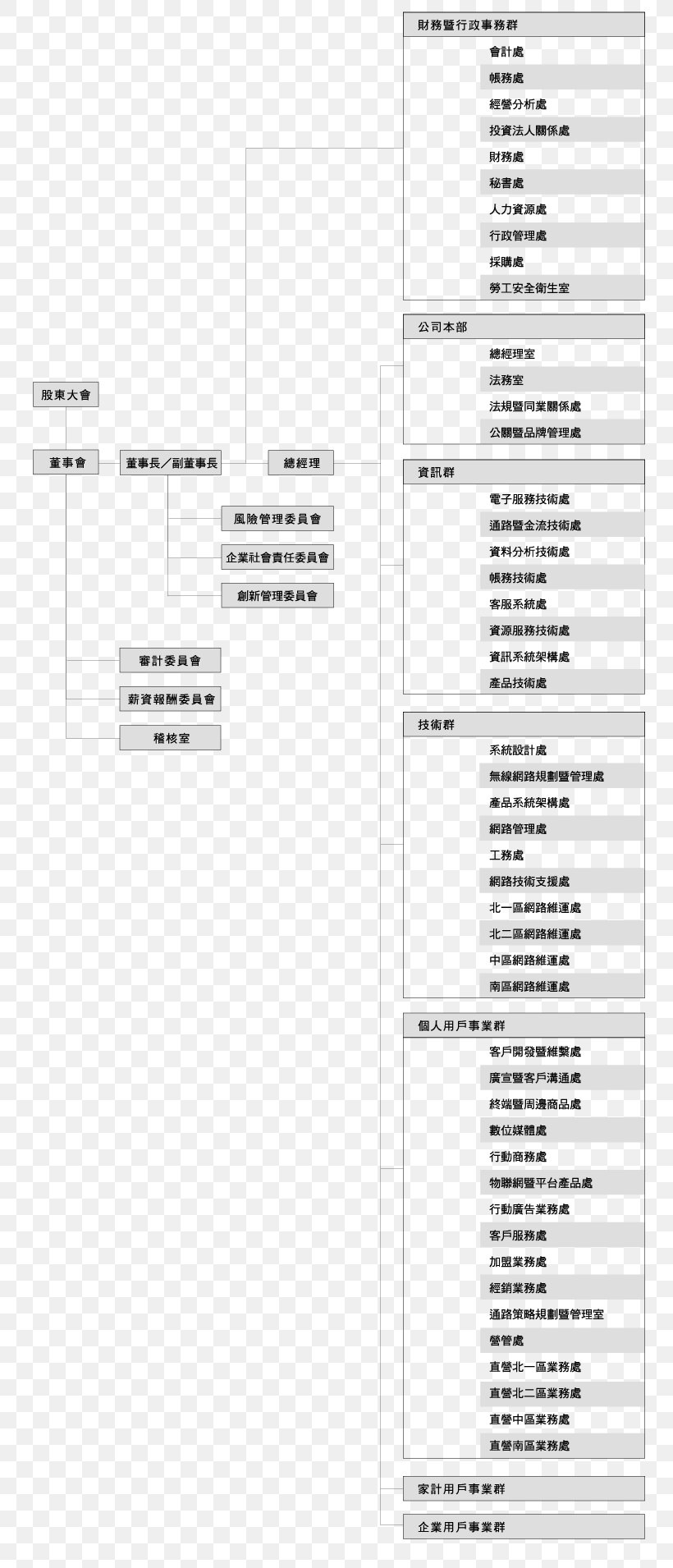 Organization Taiwan Mobile 4G Document Black And White, PNG, 768x1910px, Organization, Area, Black, Black And White, Diagram Download Free