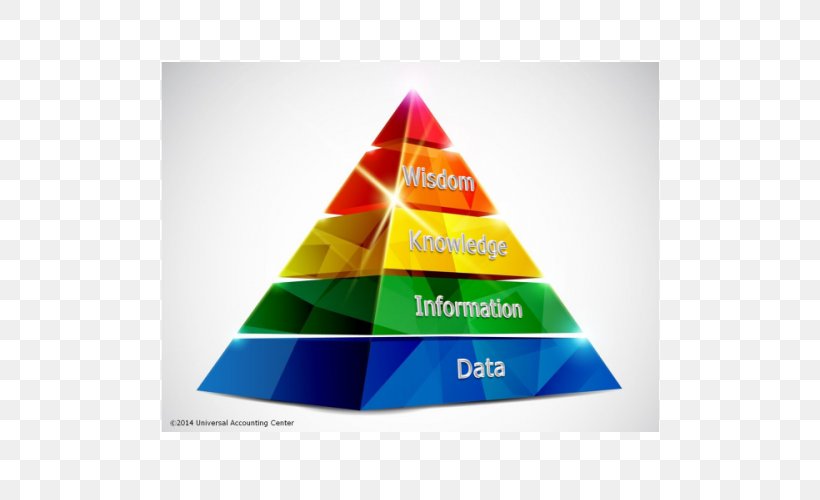 Pyramid Color Business Triangle, PNG, 500x500px, Pyramid, Business, Color, Cone, Energy Download Free