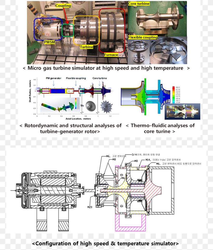 Engineering Machine Technology, PNG, 771x963px, Engineering, Area, Diagram, Joint, Machine Download Free