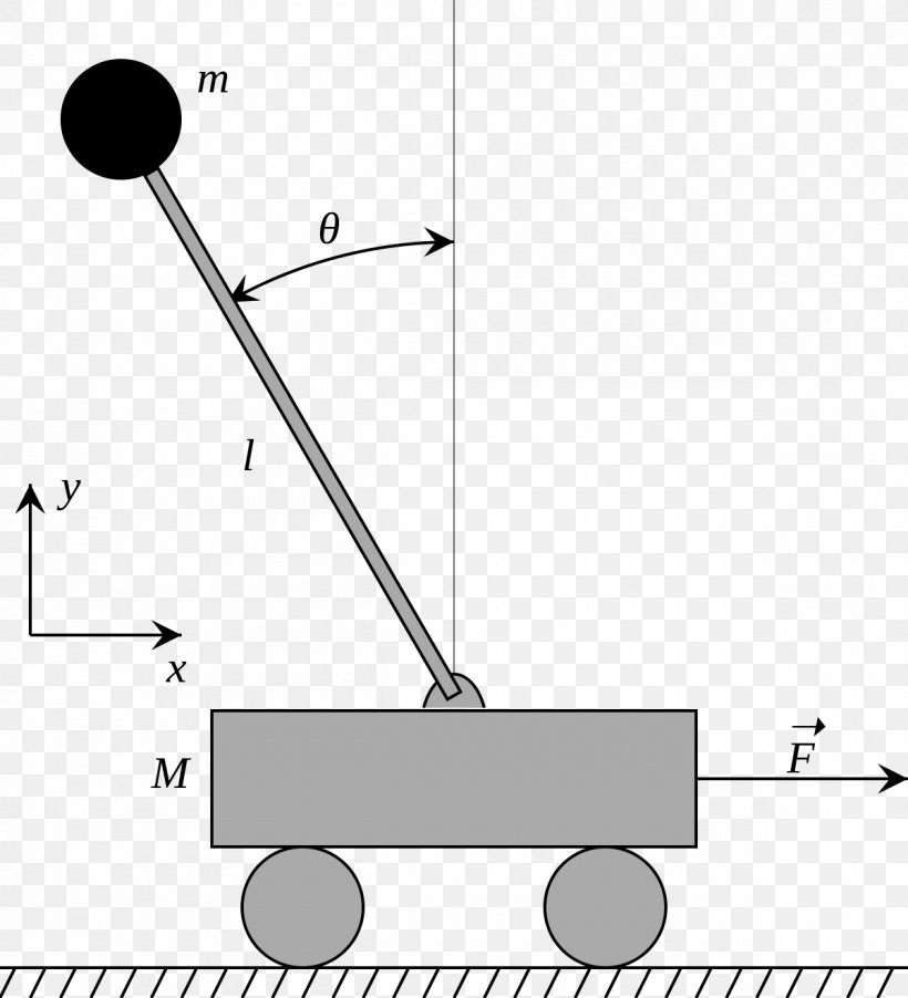 Inverted Pendulum Control Theory Furuta Pendulum Control System, PNG, 1200x1320px, Inverted Pendulum, Area, Black And White, Center Of Mass, Control System Download Free