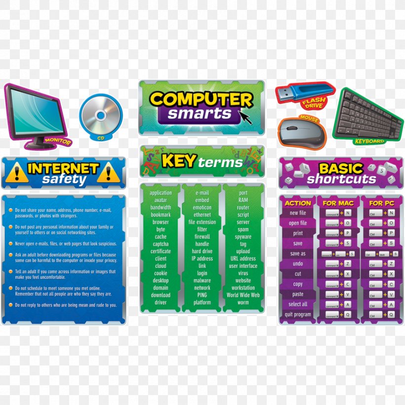 Computer Keyboard Computer Lab Bulletin Board Computer Monitors, PNG, 900x900px, Computer Keyboard, Brand, Bulletin Board, Classroom, Computer Download Free
