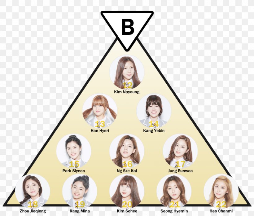 Produce 101 I.O.I Gugudan As One Human Behavior, PNG, 846x720px, Produce 101, Cartoon, Gugudan, Human, Human Behavior Download Free