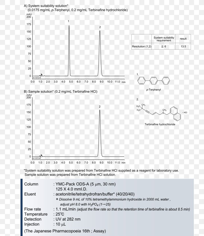 High-performance Liquid Chromatography Terbinafine Chemical Compound Chemical Polarity Terphenyl, PNG, 810x948px, Terbinafine, Acid, Area, Chemical Compound, Chemical Polarity Download Free