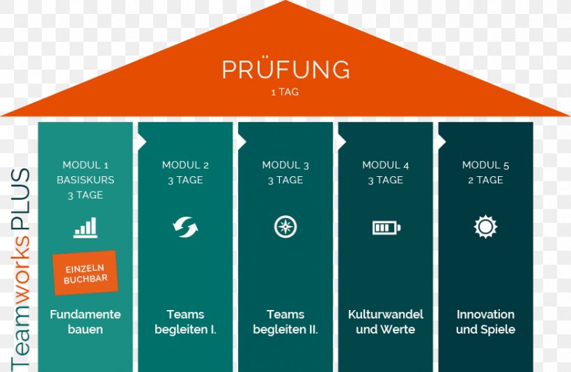 Team Building Teamführung Product Design Logo Game, PNG, 875x570px, Team Building, Brand, Diagram, Education, Game Download Free