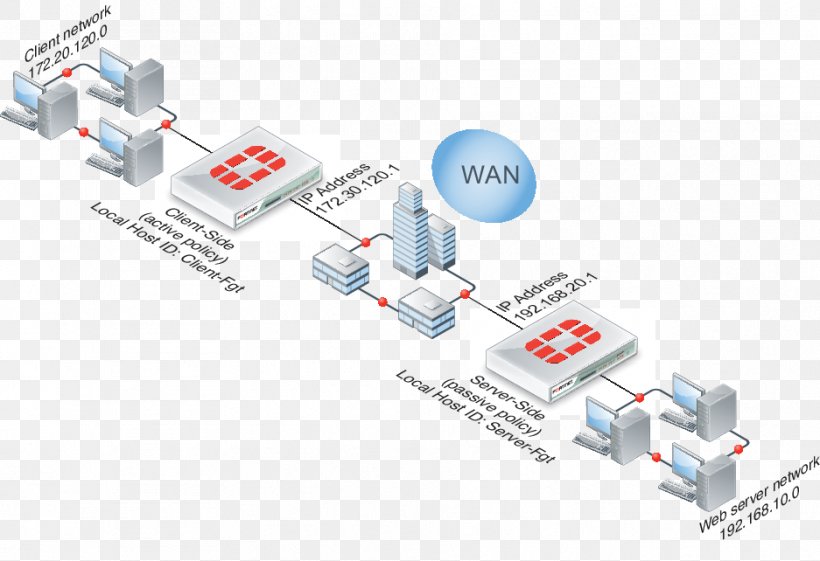 WAN Optimization Network Topology Wide Area Network Diagram Computer Network, PNG, 937x642px, Wan Optimization, Computer Network, Computer Network Diagram, Computer Servers, Diagram Download Free