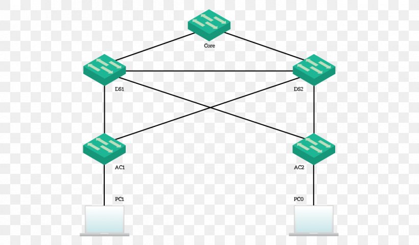 Computer Network Line Angle, PNG, 1200x701px, Computer Network, Computer, Diagram, Microsoft Azure, Technology Download Free