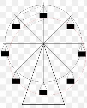 Ferris Wheel - Circle Mouvement De Translation Circulaire Point PNG