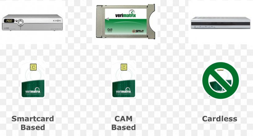 Electronics Electronic Component Brand, PNG, 1308x703px, Electronics, Brand, Electronic Component, Electronics Accessory, Green Download Free