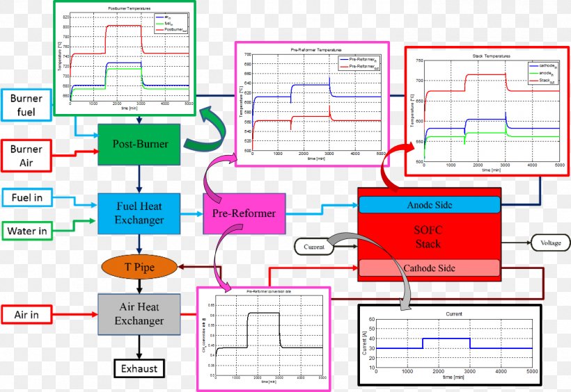 Circuit Diagram Electrical Wires & Cable Wiring Diagram, PNG, 1388x956px, Diagram, Area, Circuit Diagram, Drawing, Electrical Wires Cable Download Free