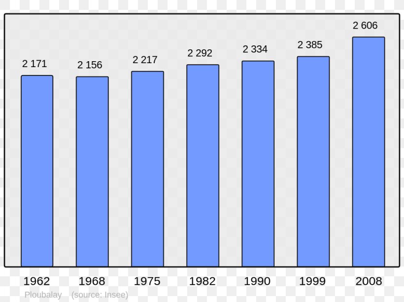 Vermont Chart Population Beaucaire Number, PNG, 1024x765px, Vermont, Area, Bar Chart, Beaucaire, Blue Download Free