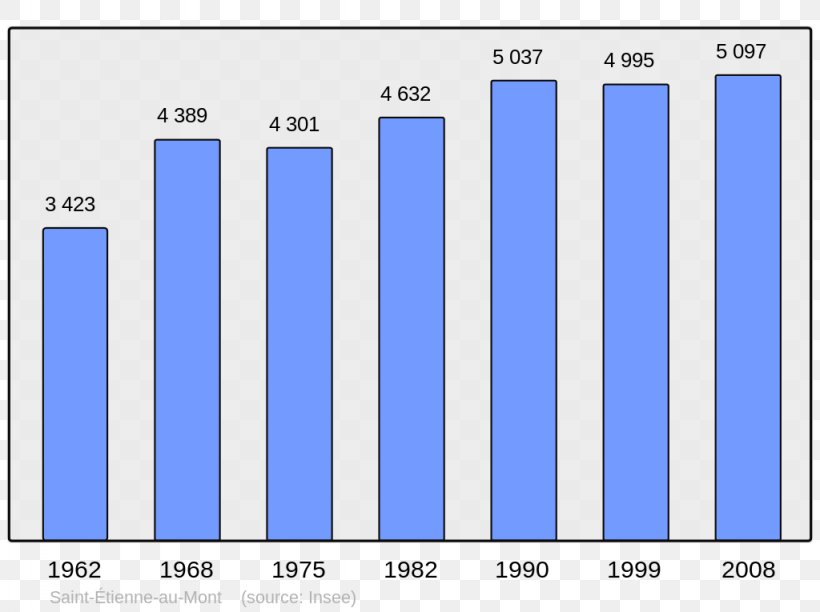 Encyclopedia Chinese Wikipedia Population, PNG, 1024x765px, Encyclopedia, Area, Blue, Brand, Chinese Wikipedia Download Free