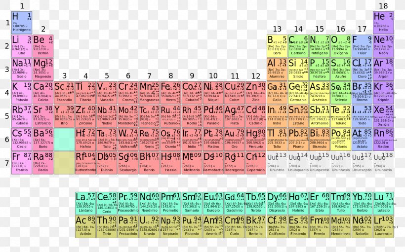 Periodic Table Electron Configuration Chemical Element Atomic Number, PNG, 1280x798px, Watercolor, Cartoon, Flower, Frame, Heart Download Free