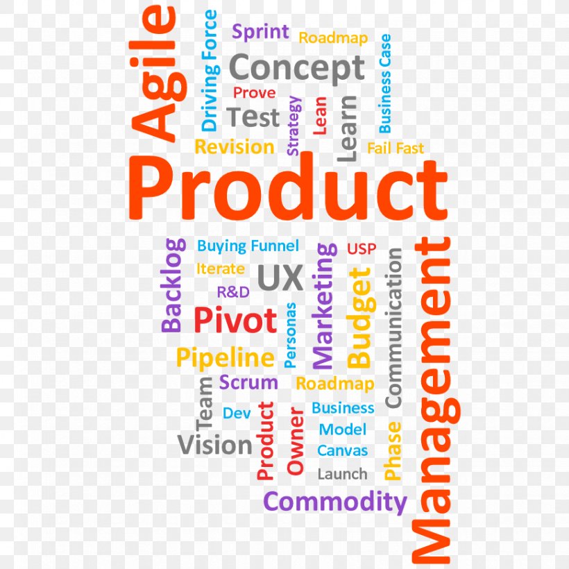 Product Manager Product Management, PNG, 870x870px, Product Manager, Agile Management, Agile Software Development, Area, Brand Download Free