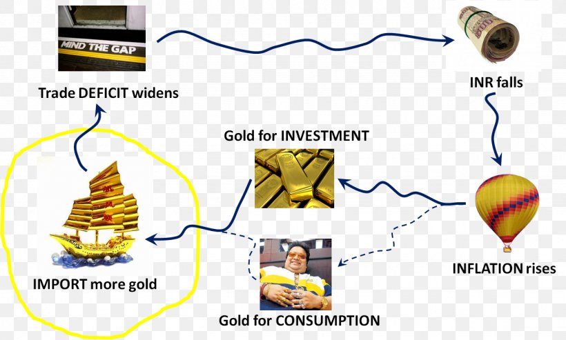 Gold Smuggling Metal Drug, PNG, 1333x802px, Gold, Area, Diagram, Drug, Generation Download Free
