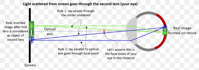 Light Ray Tracing Geometrical Optics, PNG, 1415x500px, Light, Area, Computer Graphics, Diagram, Focal Length Download Free