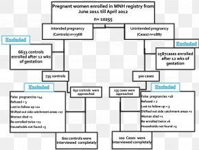 Unwanted Pregnancy - Document Drawing Line Angle PNG