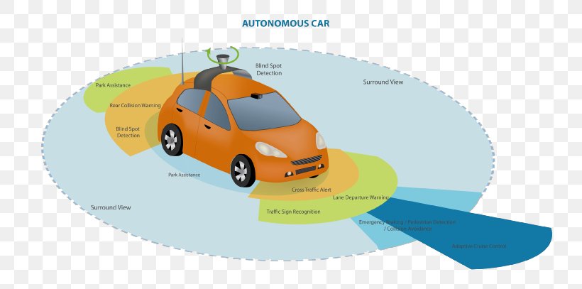 Self-driving Car Sensor Vector Graphics, PNG, 736x407px, Car, Automotive Design, Autonomous Robot, Brand, Compact Car Download Free