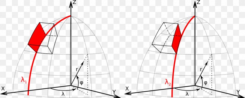 Coordinate System Local Coordinates Integration Point, Inc., PNG, 1086x435px, Coordinate System, Area, Boat, Local Coordinates, Mast Download Free