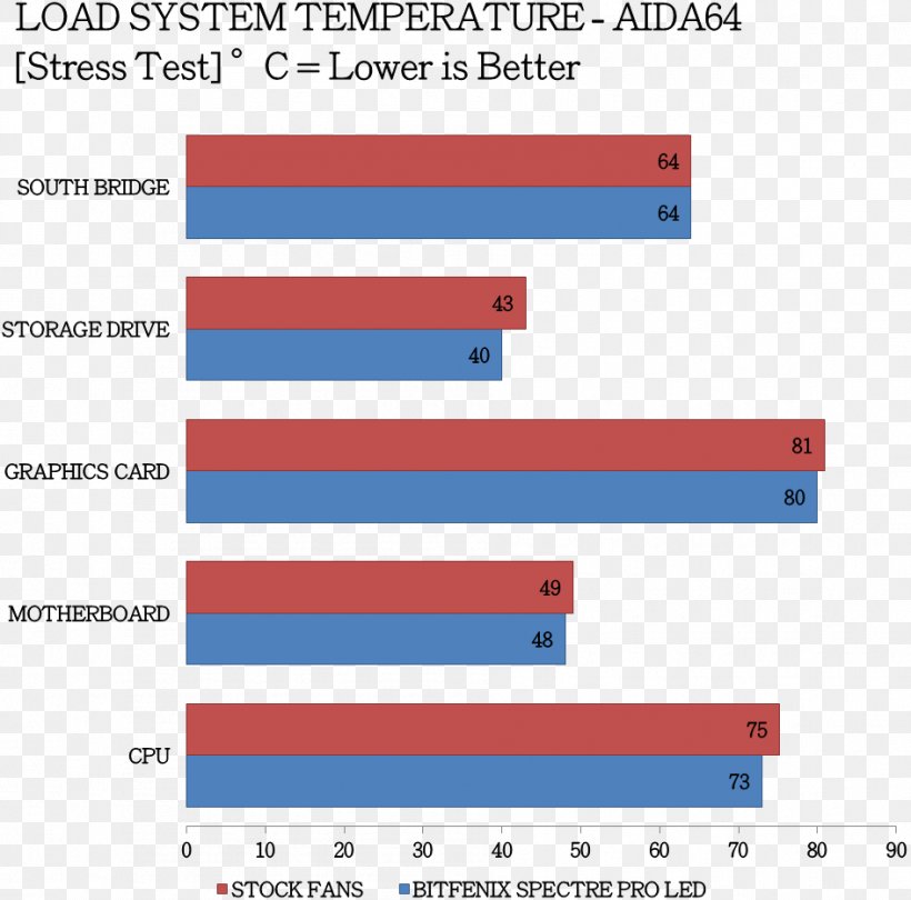 Ambulatory Care Nursing Health Care Outpatient Clinic Medicine, PNG, 945x934px, Ambulatory Care, Acute Care, Ambulatory Care Nursing, Area, Diagram Download Free