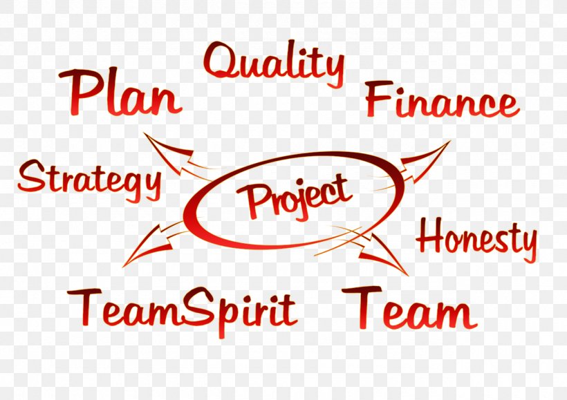 Project Plan Project Team Project Management, PNG, 1280x905px, Plan, Area, Brand, Business, Logo Download Free