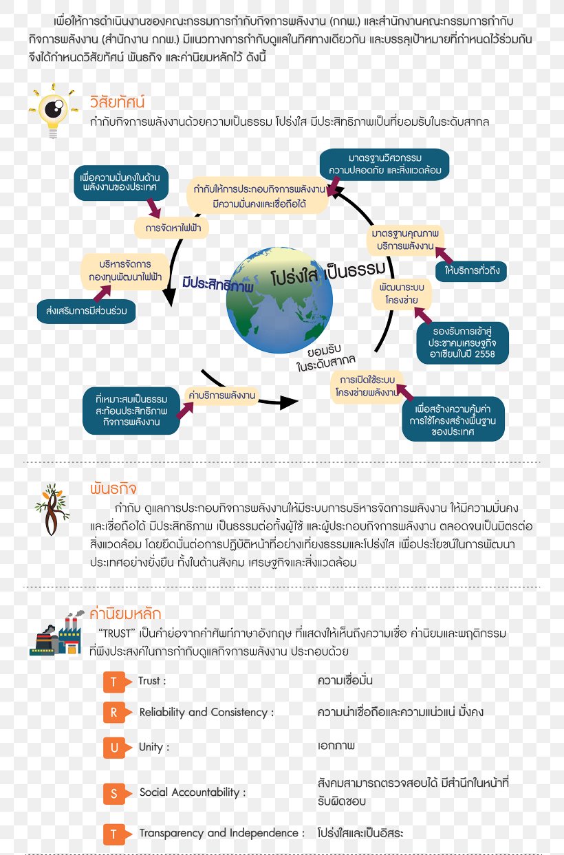 Web Page Brand Line, PNG, 778x1243px, Web Page, Area, Brand, Diagram, Document Download Free