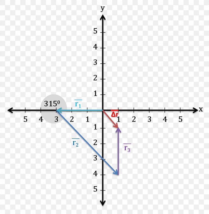 Triangle Vertical Line Test Trigonometry Function, PNG, 1011x1033px, Vertical Line Test, Diagram, Function, Functional Notation, Graph Of A Function Download Free