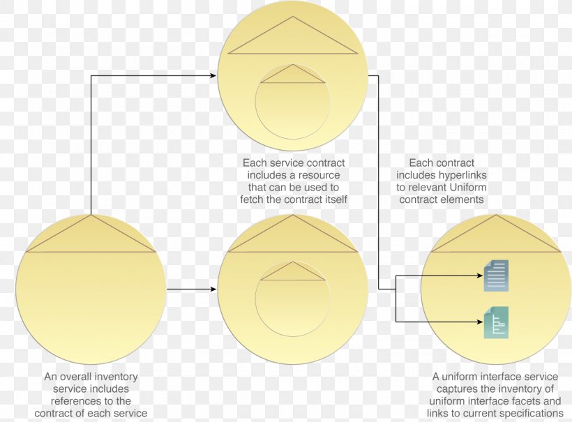 Brand Circle Angle, PNG, 1560x1152px, Brand, Area, Diagram, Material, Yellow Download Free