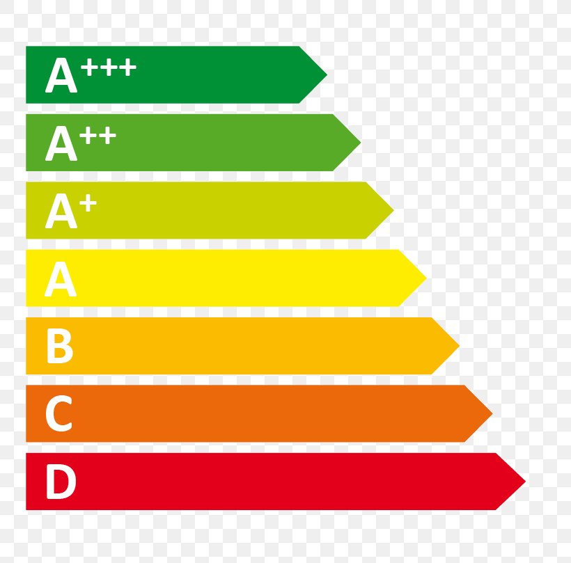 European Union Energy Label Refrigerator Washing Machines Electricity Efficient Energy Use, PNG, 799x809px, European Union Energy Label, Area, Berogailu, Boiler, Brand Download Free