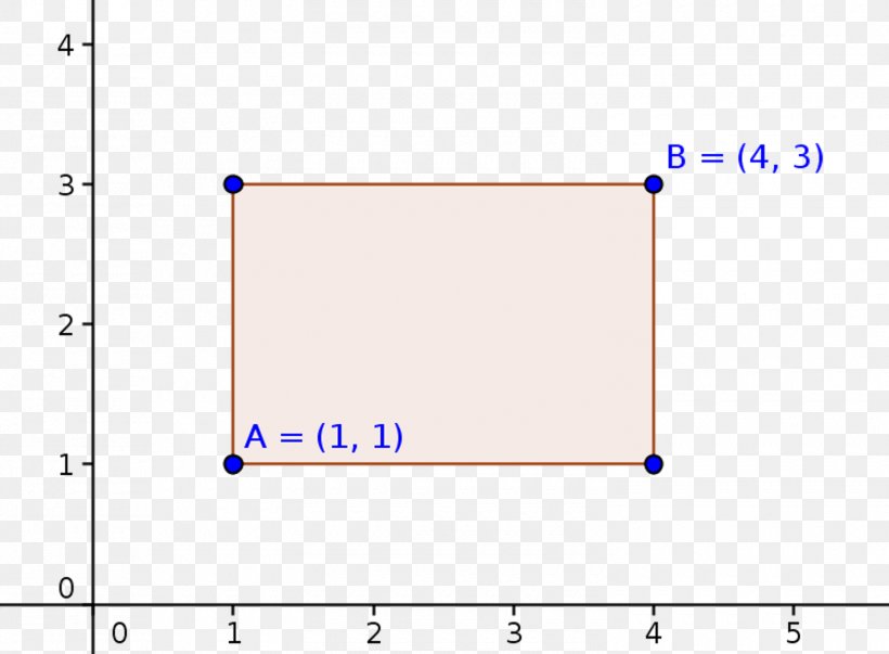 Vertex Area Rectangle Right Triangle, PNG, 1500x1104px, Vertex, Altezza, Area, Base, Blue Download Free