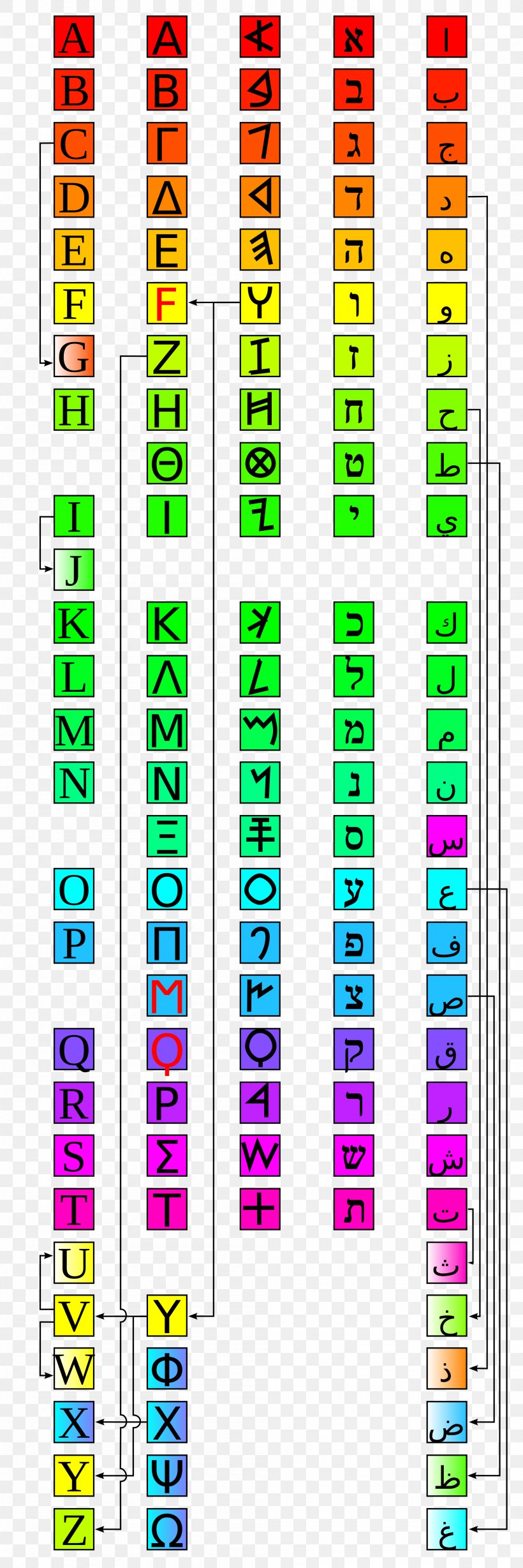 Phoenician Alphabet Arabic Alphabet, PNG, 2000x5995px, Phoenician Alphabet, Abjad, Alphabet, Arabic, Arabic Alphabet Download Free