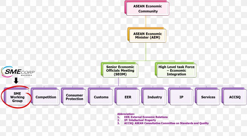 Association Of Southeast Asian Nations Malaysia Plan Business Small And Medium-sized Enterprises, PNG, 1998x1104px, Malaysia, Area, Brand, Business, Corporation Download Free