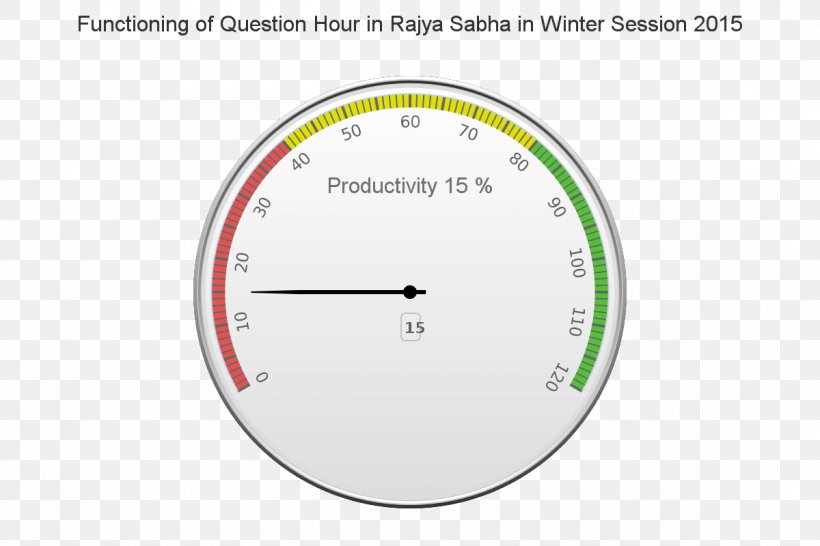 Parliament Of India Lok Sabha PRS Legislative Research Legislative Session, PNG, 1200x800px, Parliament Of India, Area, Bill, Diagram, Gauge Download Free