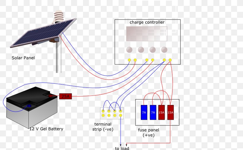 Solar Panel Battery Charger Schematic