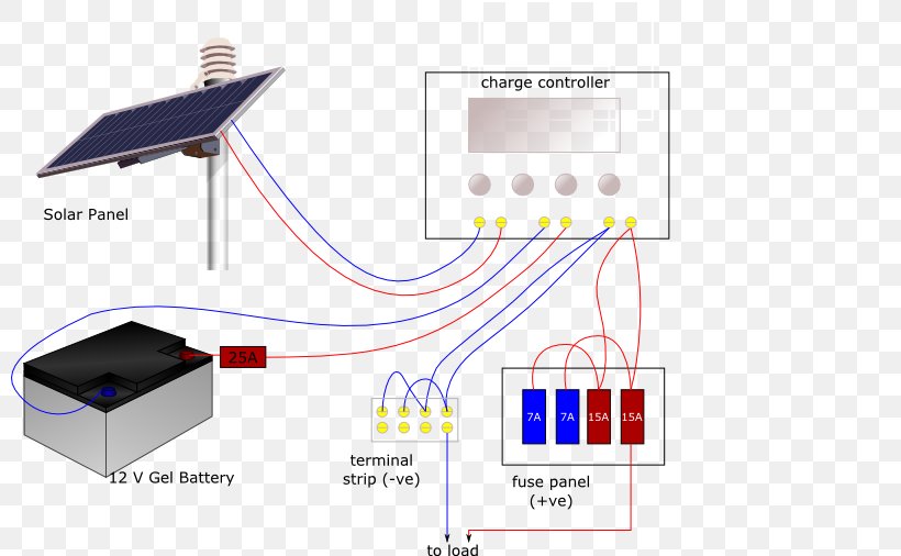 Battery Charger System Solar Panels Wiring Diagram Solar Power, PNG