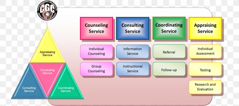 Counseling Psychology School Counselor Service, PNG, 1557x694px, Counseling Psychology, Academic Degree, Area, Brand, College Download Free
