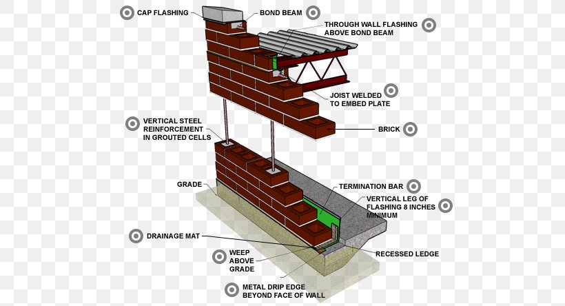 Concrete Masonry Unit Brick Reinforced Concrete Wall, PNG, 600x444px, Masonry, Brick, Brickwork, Building, Concrete Download Free