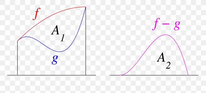 Triangle Point Product Design, PNG, 1280x577px, Triangle, Area, Design M, Design M Group, Diagram Download Free