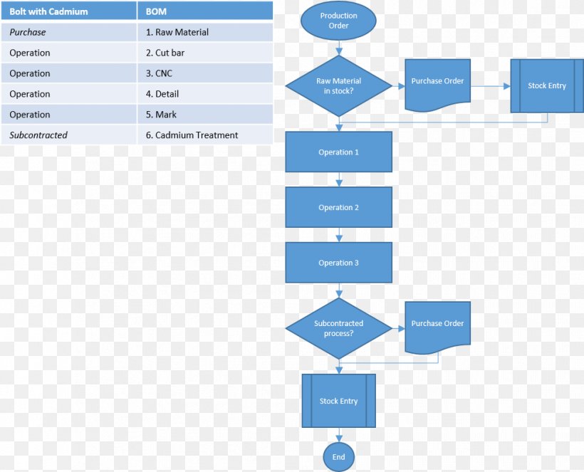 Brand Organization Line, PNG, 991x802px, Brand, Area, Diagram, Microsoft Azure, Number Download Free